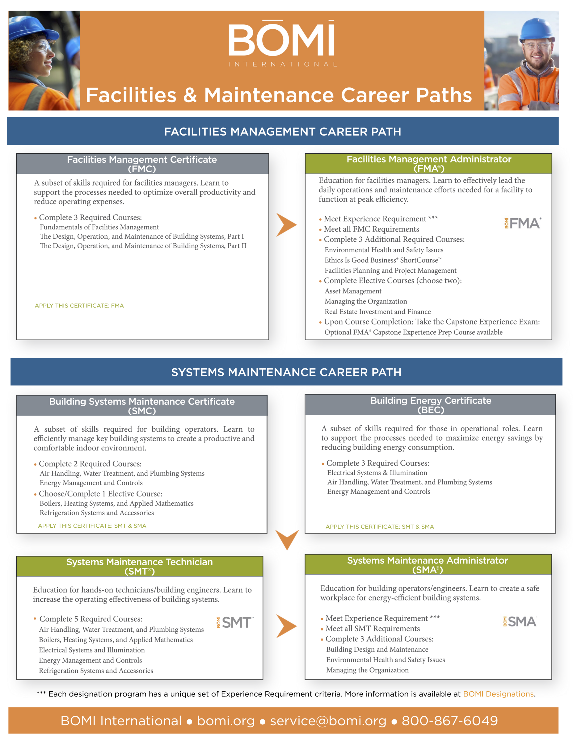 Facility Page 2